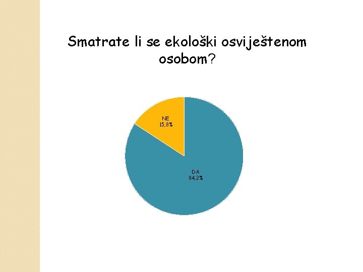 Smatrate li se ekološki osviještenom osobom? NE 15, 8% DA 84, 2% 