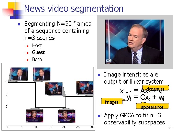 News video segmentation n Segmenting N=30 frames of a sequence containing n=3 scenes n