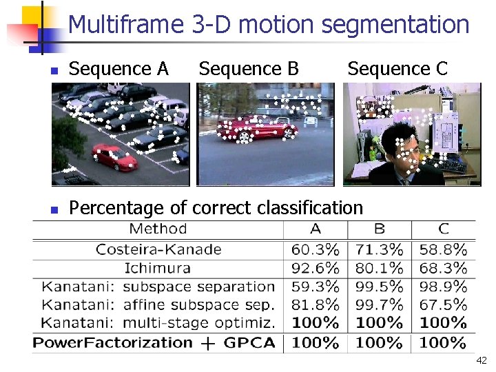 Multiframe 3 -D motion segmentation n Sequence A Sequence B Sequence C n Percentage