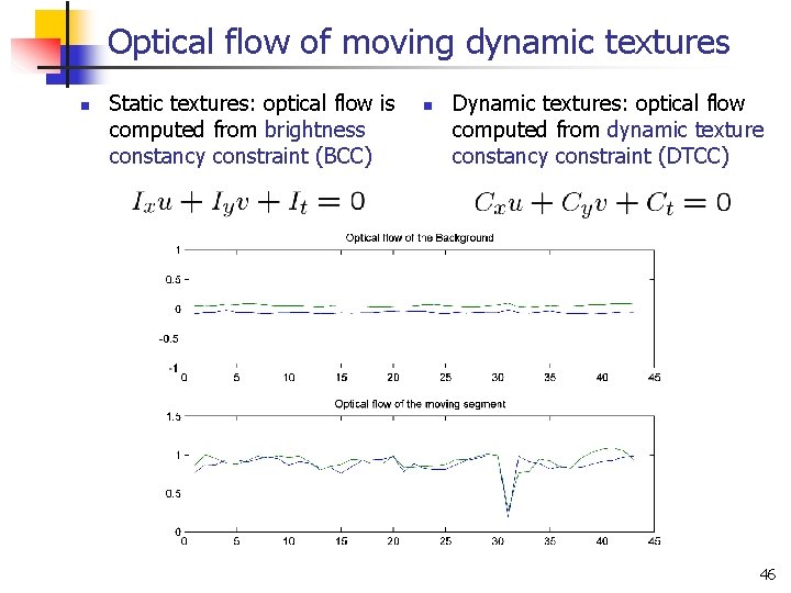 Optical flow of moving dynamic textures n Static textures: optical flow is computed from
