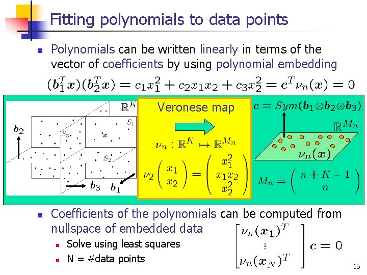 Fitting polynomials to data points n Polynomials can be written linearly in terms of