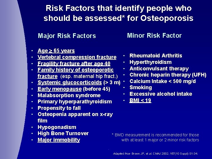 Risk Factors that identify people who should be assessed* for Osteoporosis Minor Risk Factor
