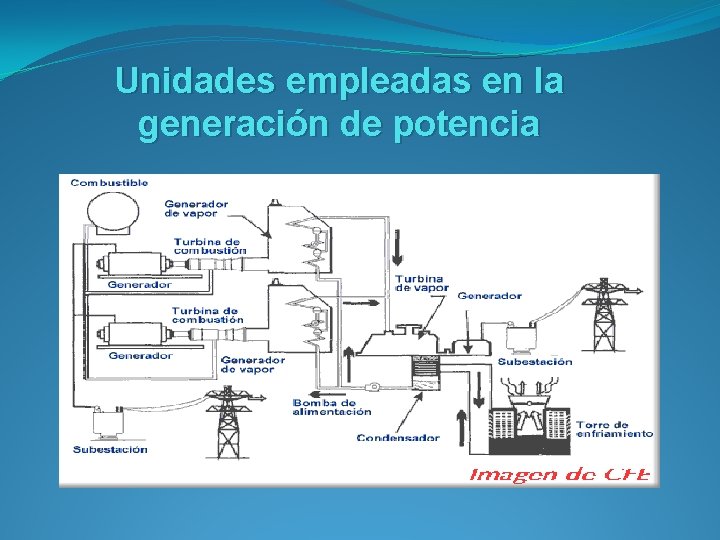 Unidades empleadas en la generación de potencia 