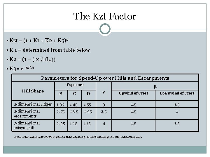 The Kzt Factor • Kzt = (1 + K 2 + K 3)2 •