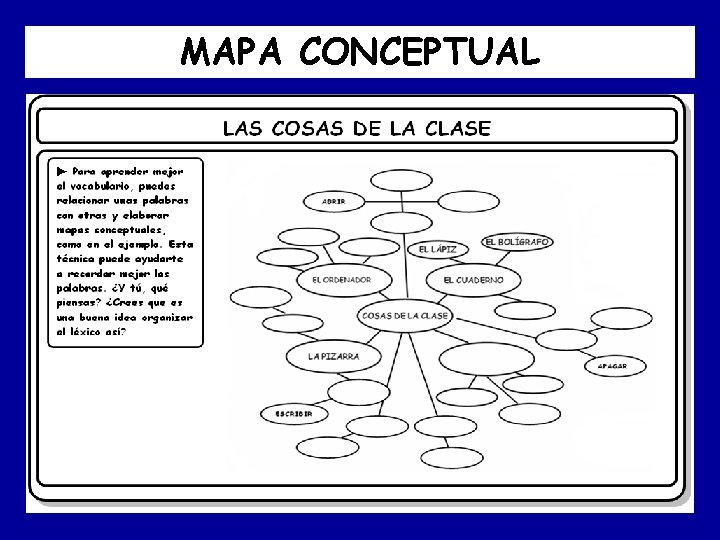 MAPA CONCEPTUAL EL LÁPIZ EL BOLÍGRAFO EL CUADERNO COSAS DE LA CLASE LA PIZARRA