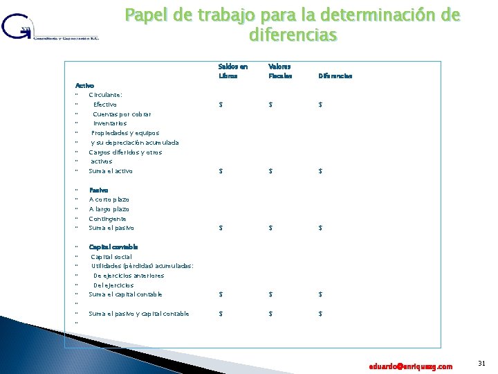 Papel de trabajo para la determinación de diferencias Saldos en Valores Fiscales Diferencias $