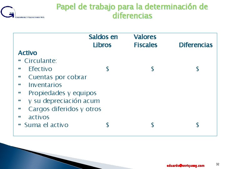 Papel de trabajo para la determinación de diferencias Saldos en Libros Activo Circulante: Efectivo