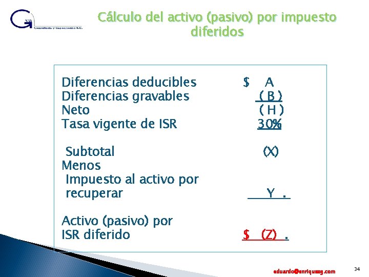 Cálculo del activo (pasivo) por impuesto diferidos Diferencias deducibles Diferencias gravables Neto Tasa vigente