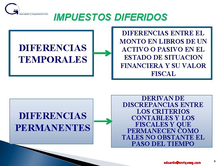 IMPUESTOS DIFERIDOS DIFERENCIAS TEMPORALES DIFERENCIAS ENTRE EL MONTO EN LIBROS DE UN ACTIVO O