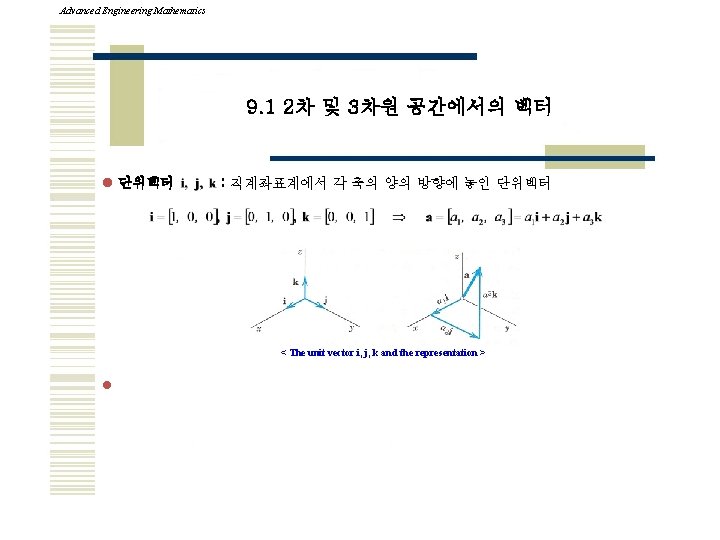 Advanced Engineering Mathematics 9. 1 2차 및 3차원 공간에서의 벡터 l 단위벡터 : 직계좌표계에서