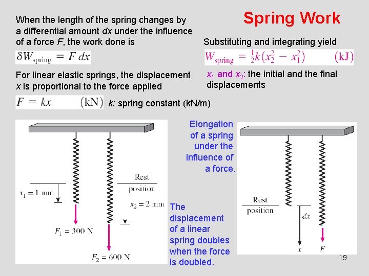 Spring Work When the length of the spring changes by a differential amount dx Spring Work When the length of the spring changes by a differential amount dx