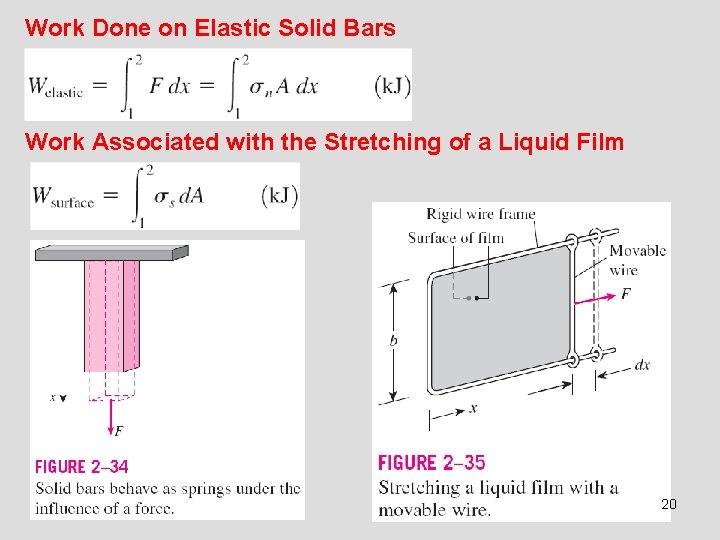 Work Done on Elastic Solid Bars Work Associated with the Stretching of a Liquid Work Done on Elastic Solid Bars Work Associated with the Stretching of a Liquid