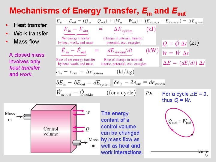 Mechanisms of Energy Transfer, Ein and Eout • • • Heat transfer Work transfer Mechanisms of Energy Transfer, Ein and Eout • • • Heat transfer Work transfer