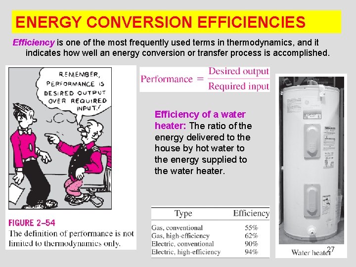 ENERGY CONVERSION EFFICIENCIES Efficiency is one of the most frequently used terms in thermodynamics, ENERGY CONVERSION EFFICIENCIES Efficiency is one of the most frequently used terms in thermodynamics,