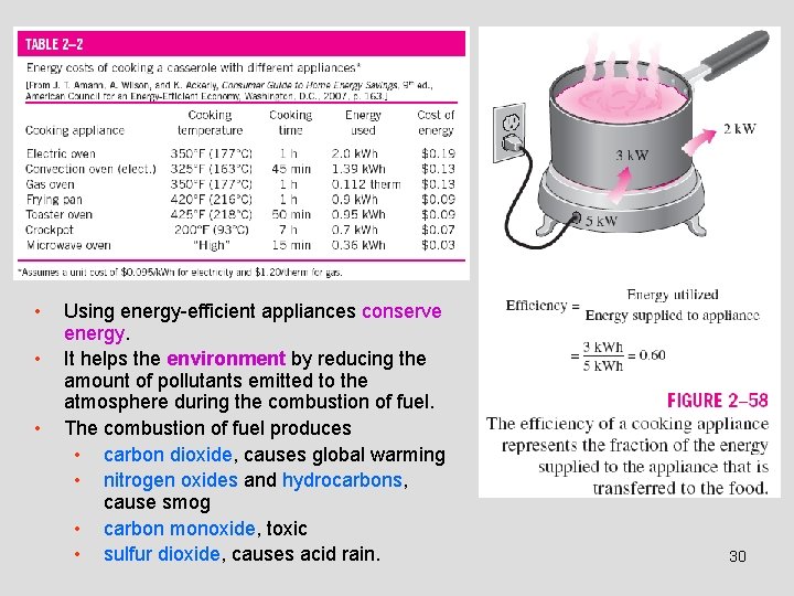 • • • Using energy-efficient appliances conserve energy. It helps the environment by • • • Using energy-efficient appliances conserve energy. It helps the environment by