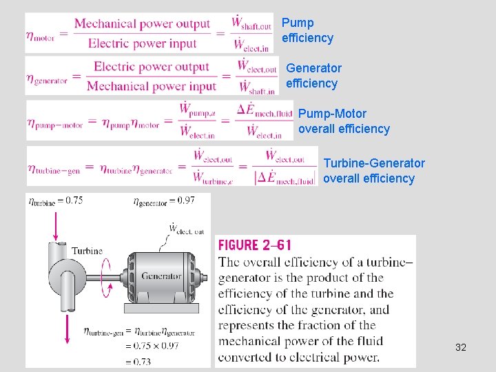 Pump efficiency Generator efficiency Pump-Motor overall efficiency Turbine-Generator overall efficiency 32 Pump efficiency Generator efficiency Pump-Motor overall efficiency Turbine-Generator overall efficiency 32