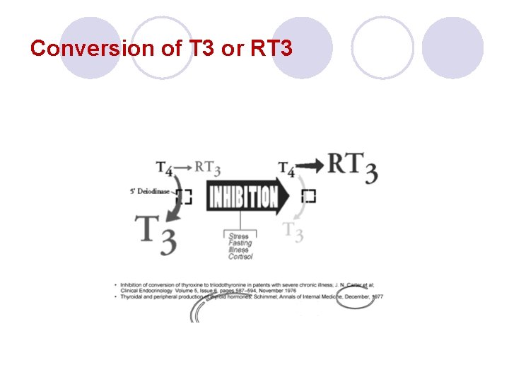 Conversion of T 3 or RT 3 