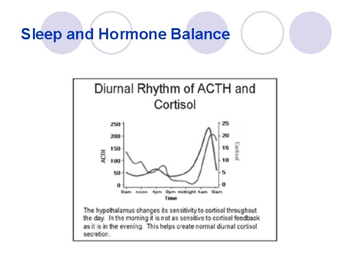 Sleep and Hormone Balance 