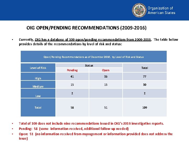 OIG OPEN/PENDING RECOMMENDATIONS (2009 -2016) • Currently, OIG has a database of 109 open/pending
