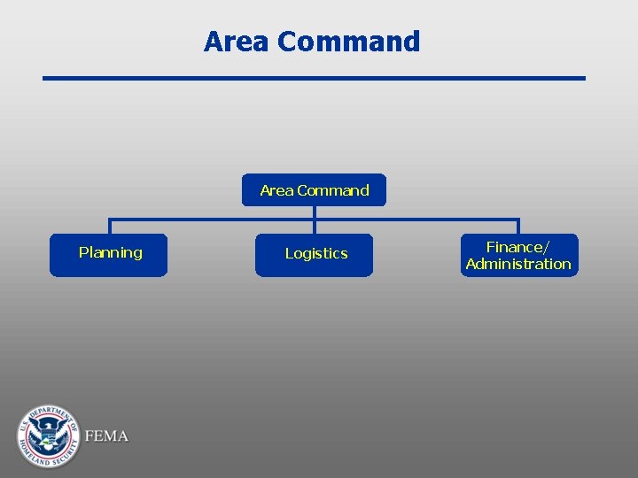 Area Command Planning Logistics Finance/ Administration 