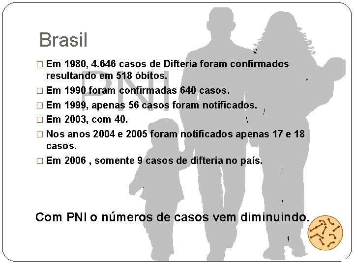 Brasil � Em 1980, 4. 646 casos de Difteria foram confirmados resultando em 518