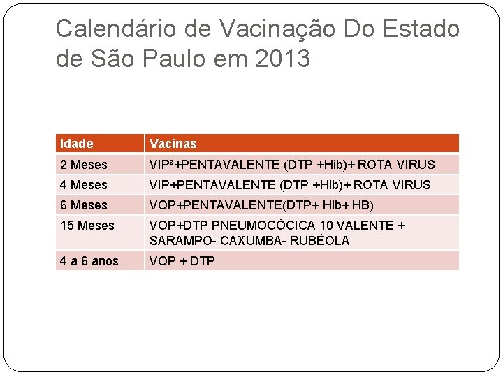 Calendário de Vacinação Do Estado de São Paulo em 2013 Idade Vacinas 2 Meses