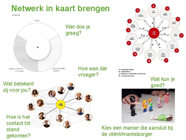 Netwerk in kaart brengen Wat doe je graag? Hoe was dat vroeger? Wat betekent