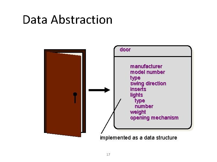 Data Abstraction door manufacturer model number type swing direction inserts lights type number weight