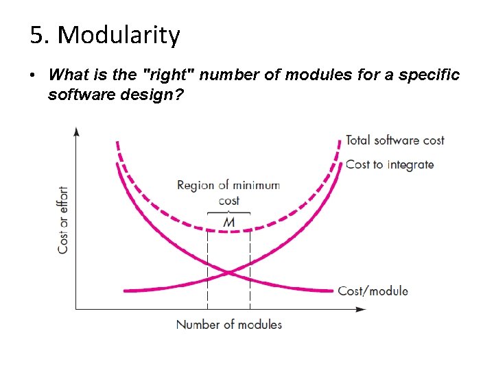 5. Modularity • What is the "right" number of modules for a specific software
