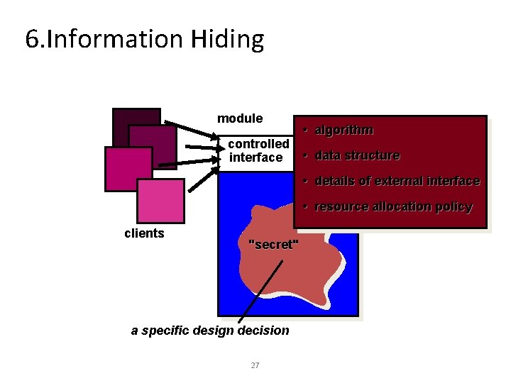 6. Information Hiding module controlled interface • algorithm • data structure • details of