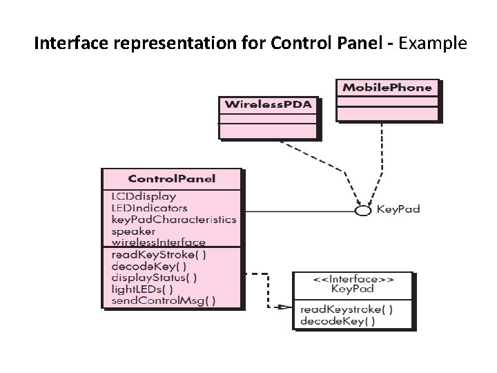 Interface representation for Control Panel - Example 