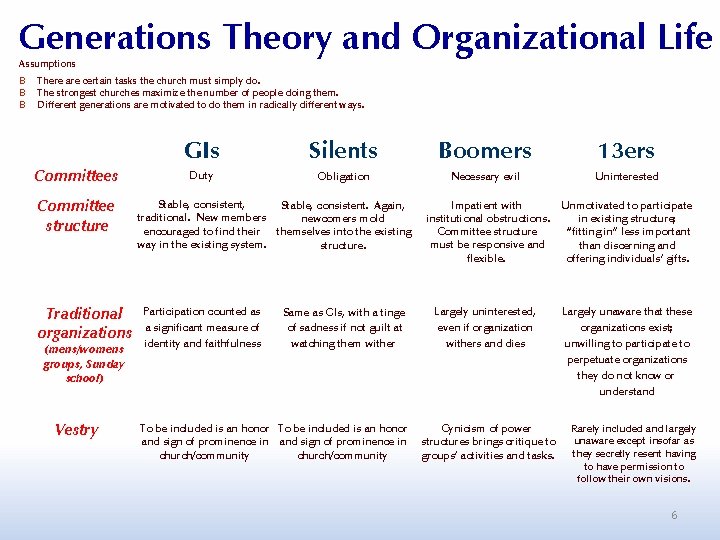 Generations Theory and Organizational Life Assumptions B B B There are certain tasks the