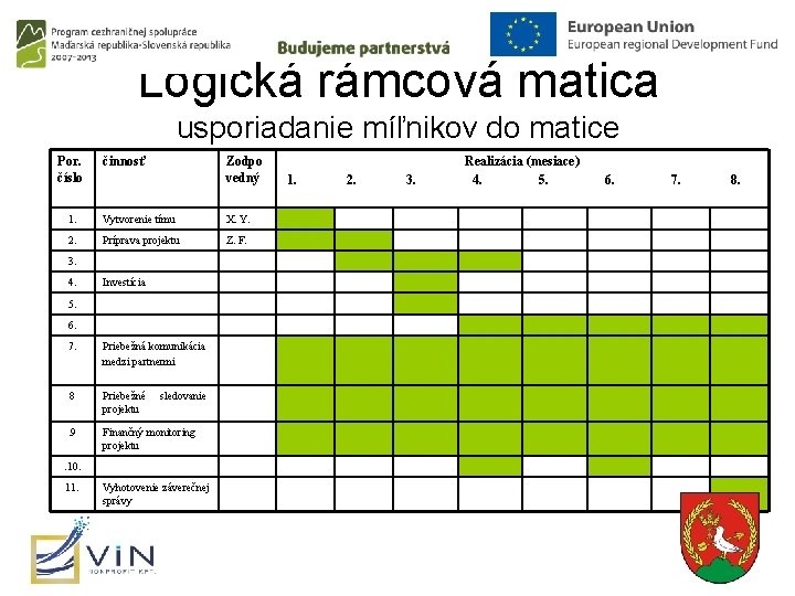 Logická rámcová matica usporiadanie míľnikov do matice Por. číslo činnosť Zodpo vedný 1. Vytvorenie