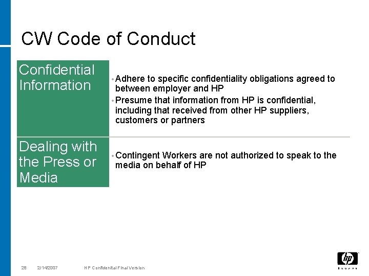 CW Code of Conduct Confidential Information Dealing with the Press or Media 28 2/14/2007