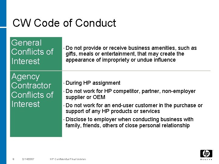 CW Code of Conduct General Conflicts of Interest Agency Contractor Conflicts of Interest 9