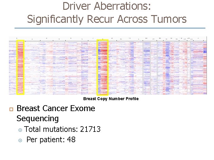 Driver Aberrations: Significantly Recur Across Tumors Breast Copy Number Profile Breast Cancer Exome Sequencing Driver Aberrations: Significantly Recur Across Tumors Breast Copy Number Profile Breast Cancer Exome Sequencing