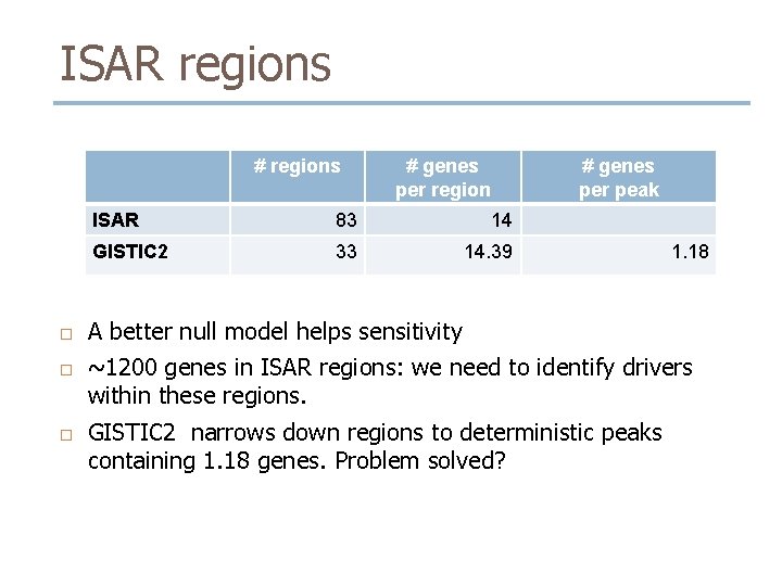 ISAR regions # regions # genes per region # genes per peak ISAR 83 ISAR regions # regions # genes per region # genes per peak ISAR 83