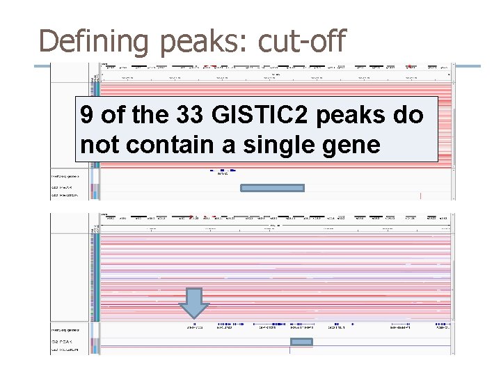 Defining peaks: cut-off 9 of the 33 GISTIC 2 peaks do not contain a Defining peaks: cut-off 9 of the 33 GISTIC 2 peaks do not contain a