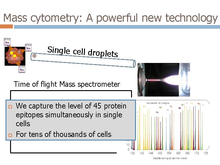 Mass cytometry: A powerful new technology Single cell drople ts Time of flight Mass Mass cytometry: A powerful new technology Single cell drople ts Time of flight Mass