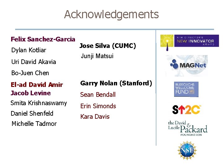Acknowledgements Felix Sanchez-Garcia Dylan Kotliar Uri David Akavia Jose Silva (CUMC) Junji Matsui Bo-Juen Acknowledgements Felix Sanchez-Garcia Dylan Kotliar Uri David Akavia Jose Silva (CUMC) Junji Matsui Bo-Juen