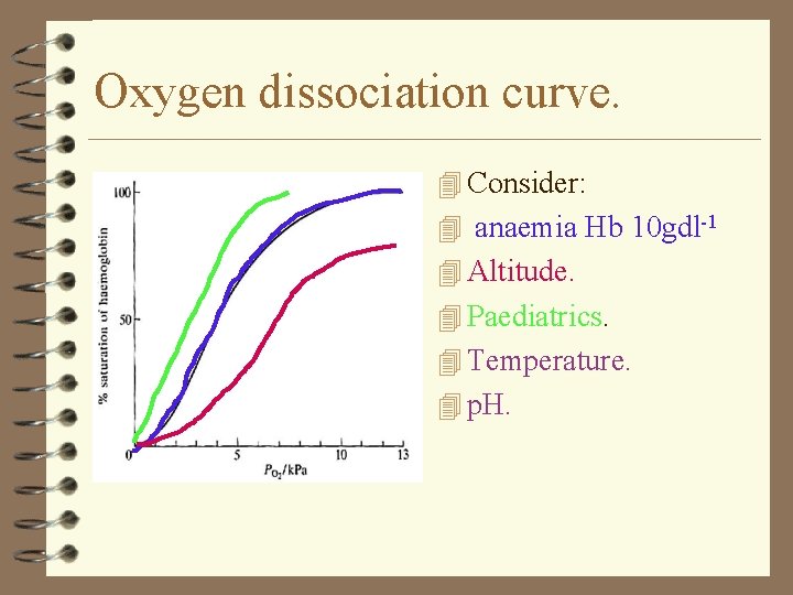 Oxygen dissociation curve. 4 Consider: 4 anaemia Hb 10 gdl-1 4 Altitude. 4 Paediatrics.