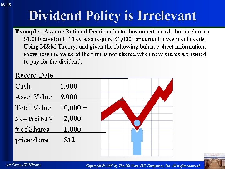 16 - 15 Dividend Policy is Irrelevant Example - Assume Rational Demiconductor has no