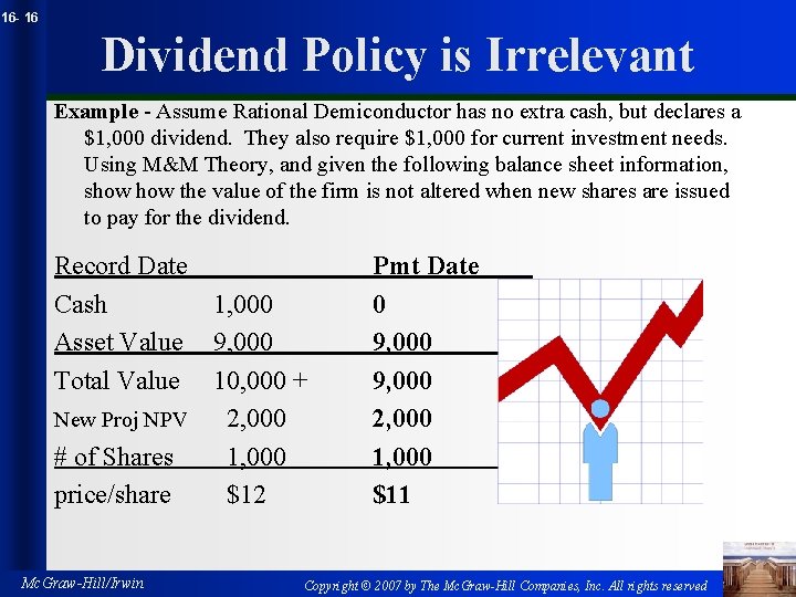 16 - 16 Dividend Policy is Irrelevant Example - Assume Rational Demiconductor has no