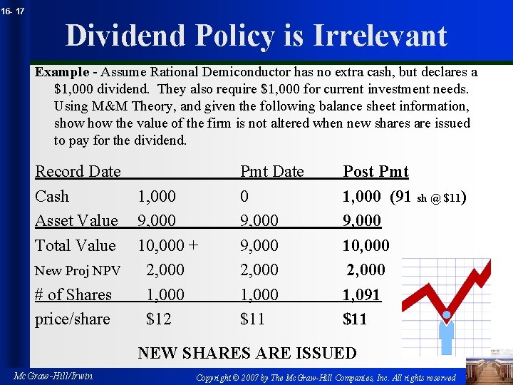 16 - 17 Dividend Policy is Irrelevant Example - Assume Rational Demiconductor has no