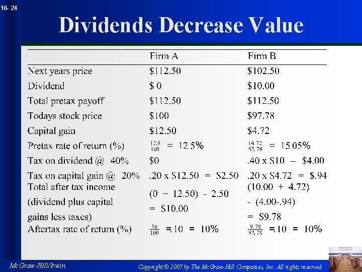 16 - 24 Dividends Decrease Value Mc. Graw-Hill/Irwin Copyright © 2007 by The Mc.