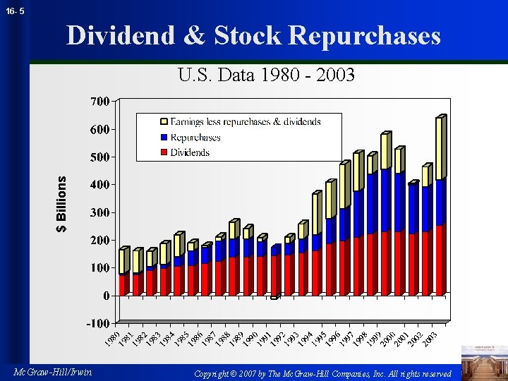 16 - 5 Dividend & Stock Repurchases $ Billions U. S. Data 1980 -