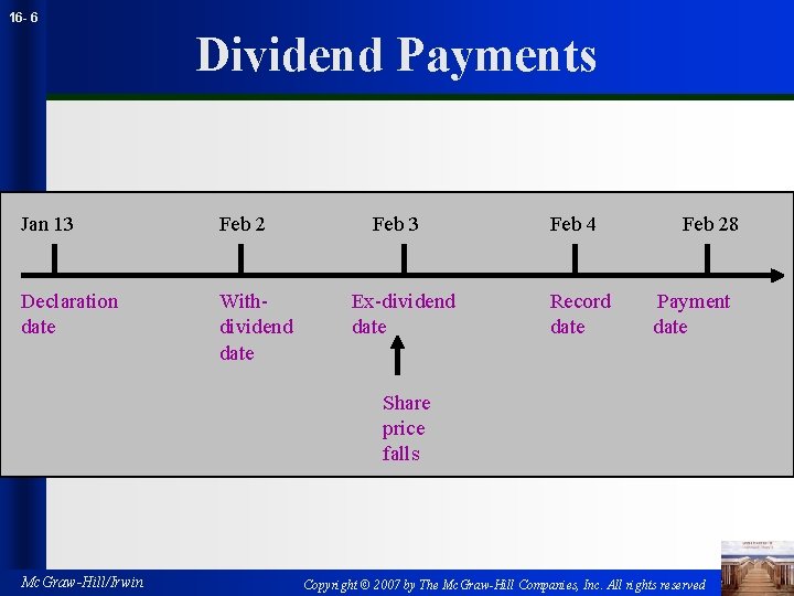 16 - 6 Dividend Payments Jan 13 Feb 2 Declaration date Withdividend date Feb