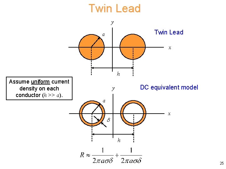 Twin Lead y Twin Lead a x h Assume uniform current density on each