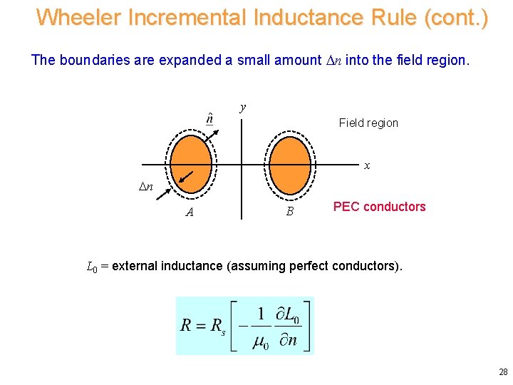 Wheeler Incremental Inductance Rule (cont. ) The boundaries are expanded a small amount n