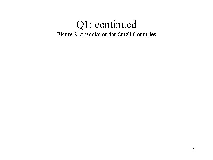 Q 1: continued Figure 2: Association for Small Countries 4 